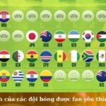 biệt danh của các đội bóng